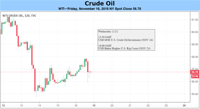 Oil