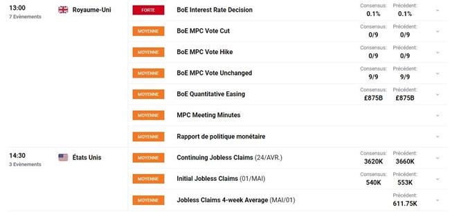 Bourse : résultats de sociétés – Gold : le cours de l’or teste un niveau clé