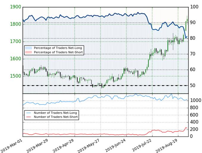 Xag Usd Chart