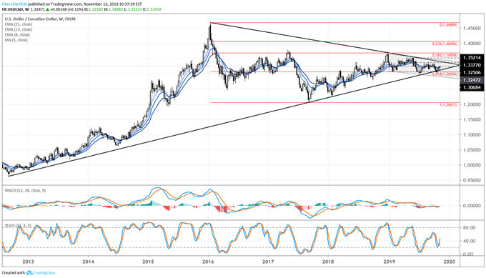 usd/cad rate, usd/cad technical analysis, usd/cad chart, usd/cad rate forecast, usd/cad rate chart
