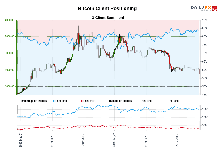 Bitcoin chart