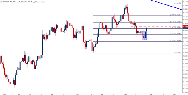 Technische Analyse GBP/USD: Morning Star prallt von Acht-Wochen-Tiefs ab