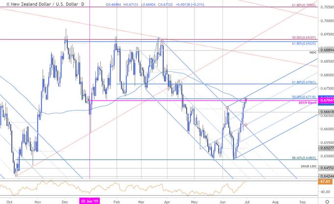 Dollar Vs Won Chart