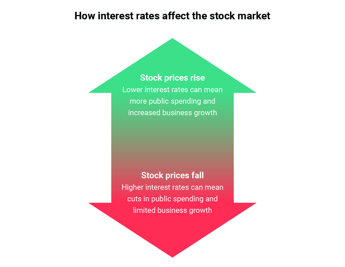 the-impact-your-interest-rate-has-on-your-buying-power-infographic