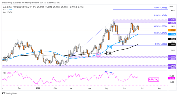 US Dollar Leap Shows Few Signs of Slowing: USD/PHP, USD/THB, USD/IDR, USD /SGD