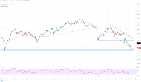 DAX30: el avance del virus y la fuerza del euro oprimen el índice alemán