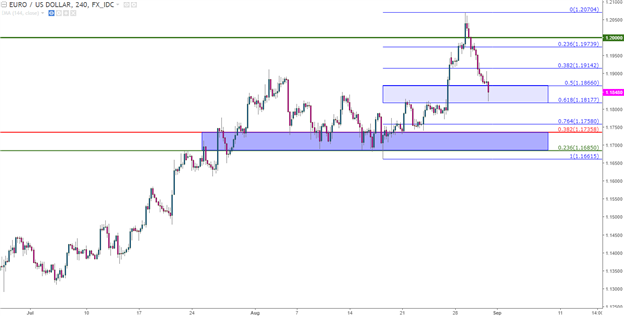 EUR/USD Drop Deepens as USD Strength Continues Ahead of NFP