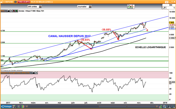 Bitcoin 8000$ : Hedge fund Man Group, paiement via Square, Swiss Asset Management – Update #2