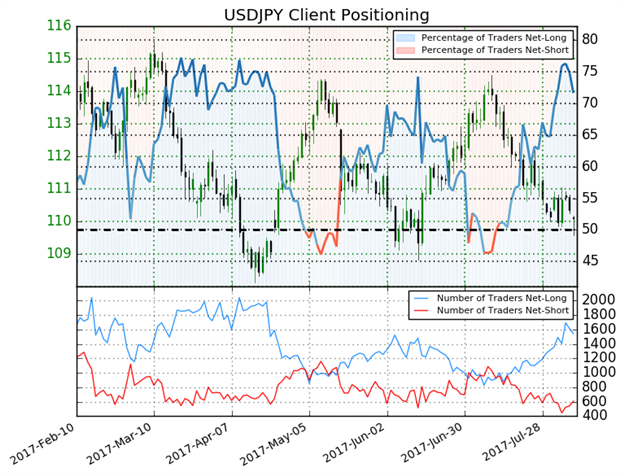USD/JPY: „Risk-Off“-Befürchtungen könnten sich bewahrheiten