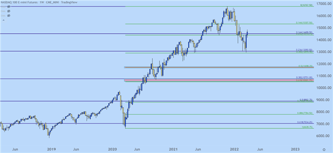 Bearish U.S. Equities: Top Trade Opportunities