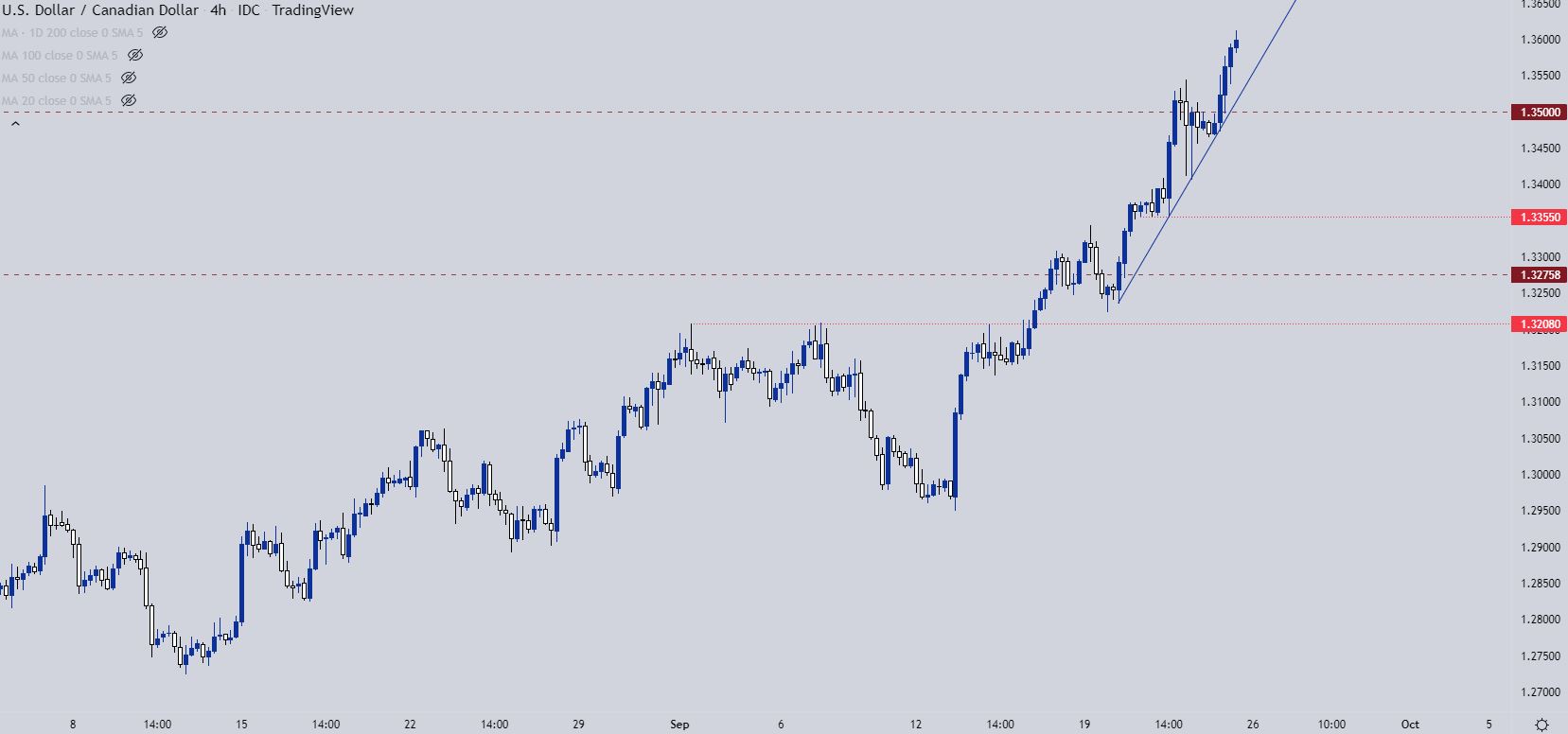 canadian-dollar-forecast-usd-cad-cad-jpy-gbp-cad