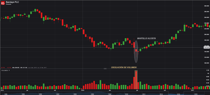MARTILLO ALCISTA BARCLAYS - 04/06/2019