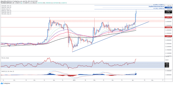 Bitcoin (BTC) Consolidating Below $60K, Ripple (XRP) Surges to Multi-Year Highs