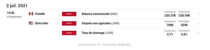 Calendrier economique