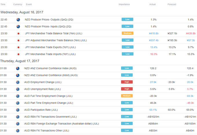 Euro May Fall if ECB Meeting Minutes Omit Talk of Tapering QE