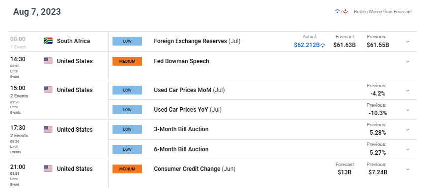 Прогноз цены USD/ZAR: Рэнд страдает из-за ухудшения отношения к риску