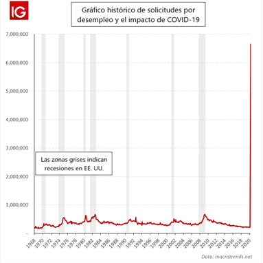 GBP/USD se estanca alrededor de 1.2400, el dólar avanza ante los datos de desempleo