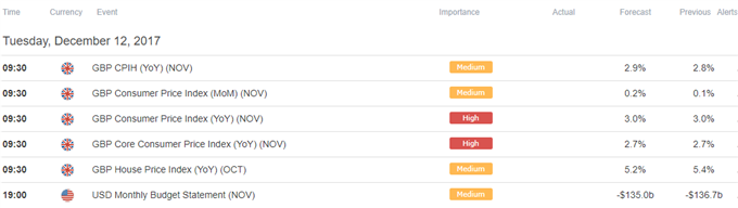 DailyFX Calendar