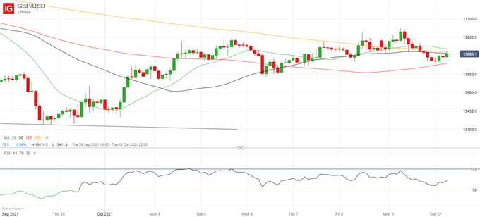 Latest GBP/USD price chart.