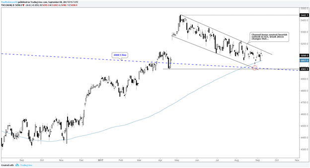 Le DAX et le CAC 40 ont devant eux des obstacles majeurs à surmonter alors la BCE va et vient.