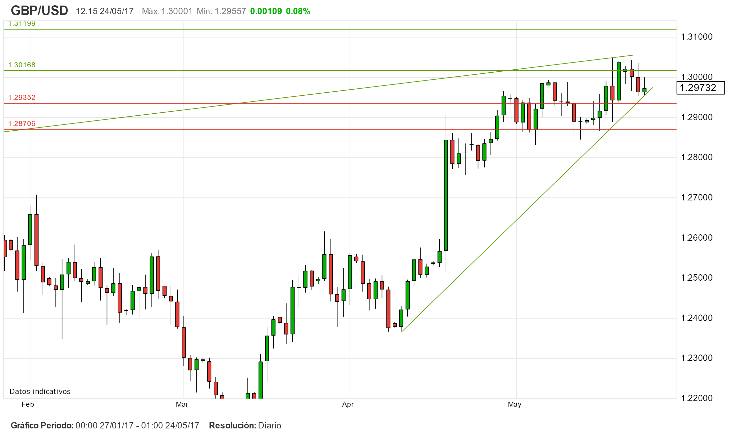 El Precio del Petróleo antes de la OPEP y el GBP/USD antes del FOMC