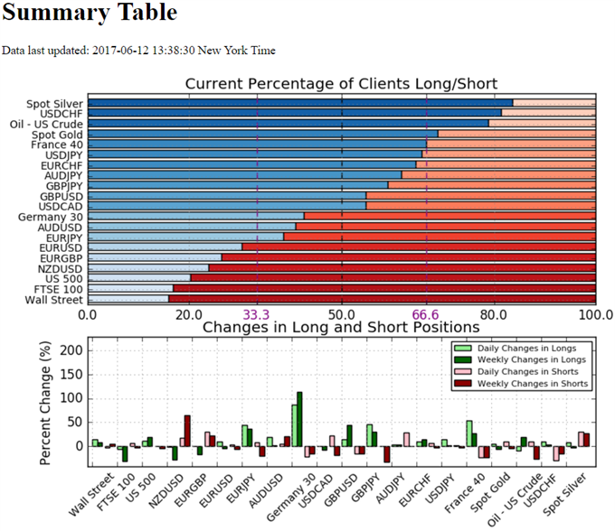 IG Sentiment