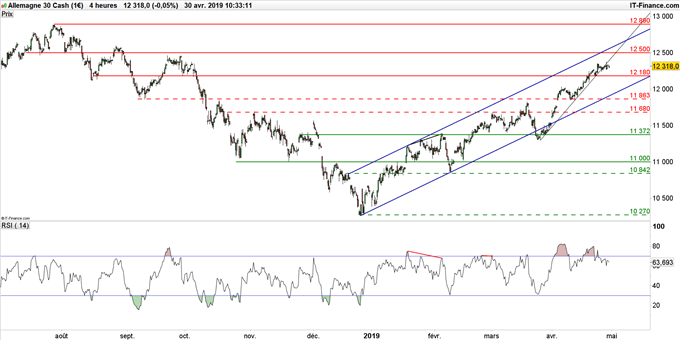 Cours DAX en données 4 heures