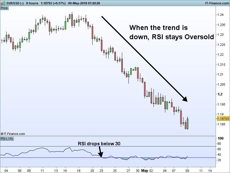 Rsi Chart Analysis