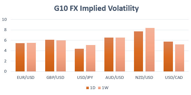 Currency Volatility: GBPUSD, NZDUSD, USDTRY Weekly Outlook