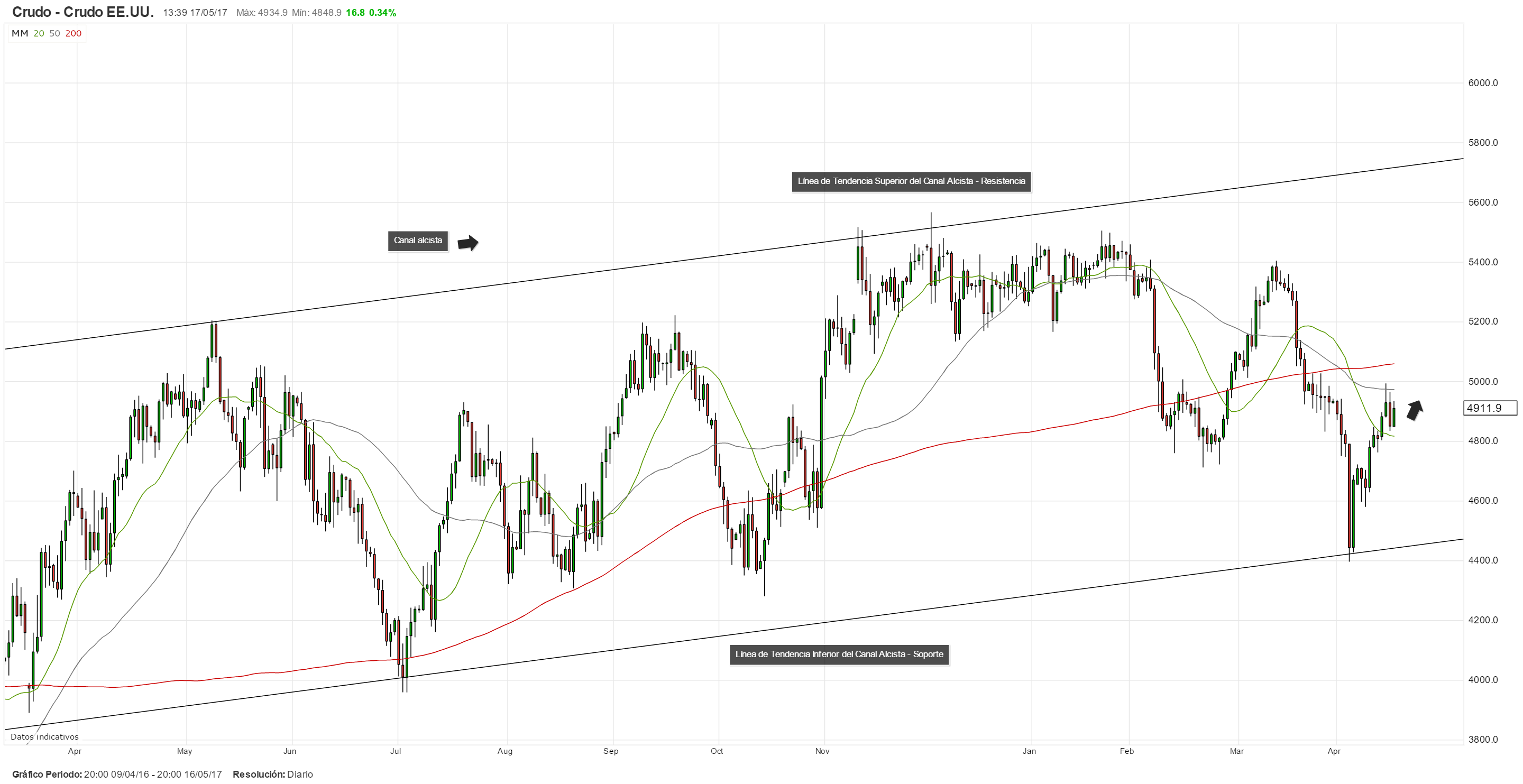 Persiste la incertidumbre sobre el futuro de los precios del petróleo ¿Qué se podría esperar?