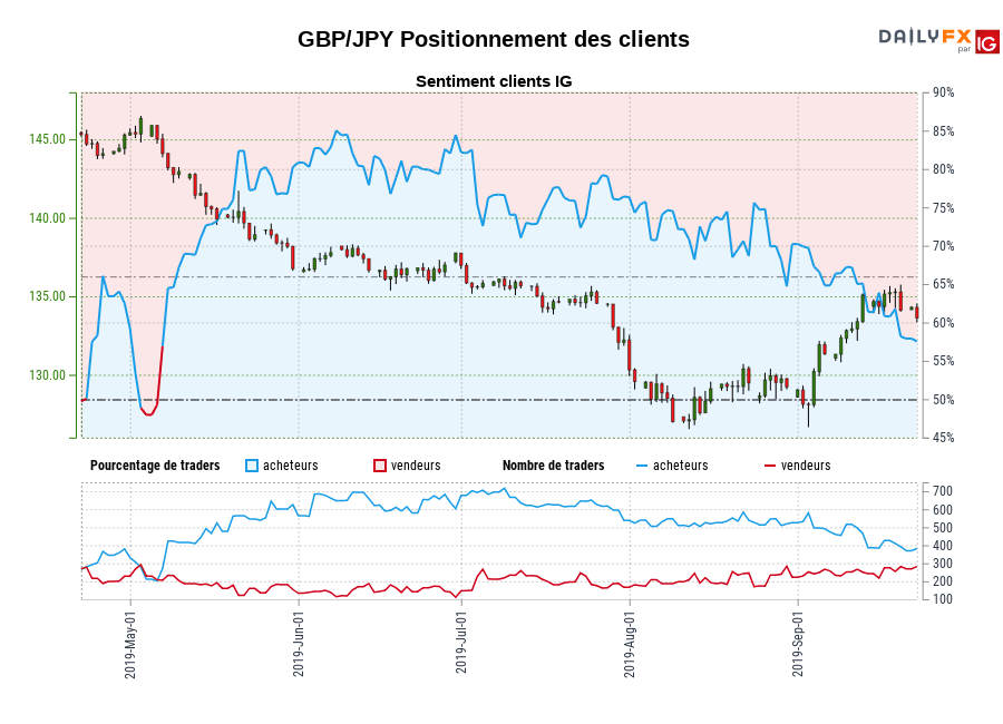 GBP/JPY chart