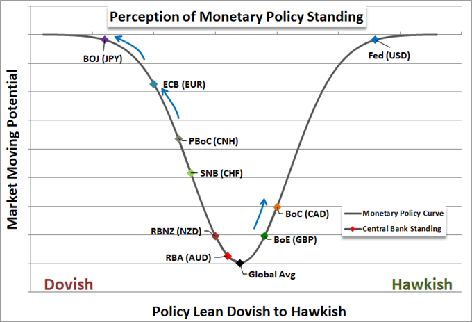 Rebounds in Risk Trends and EUR/USD That Should Be Questioned