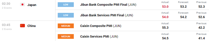 ECONOMIC CALENDAR