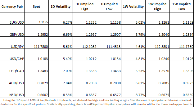 Currency Volatility Japanese Yen Eyes Upcoming Boj Rate Decision - 