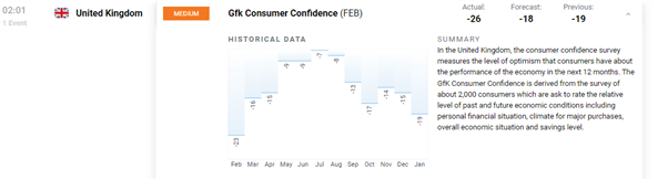 Pound Sterling (GBP) Forecast: Reflecting on Volatile End to the Week