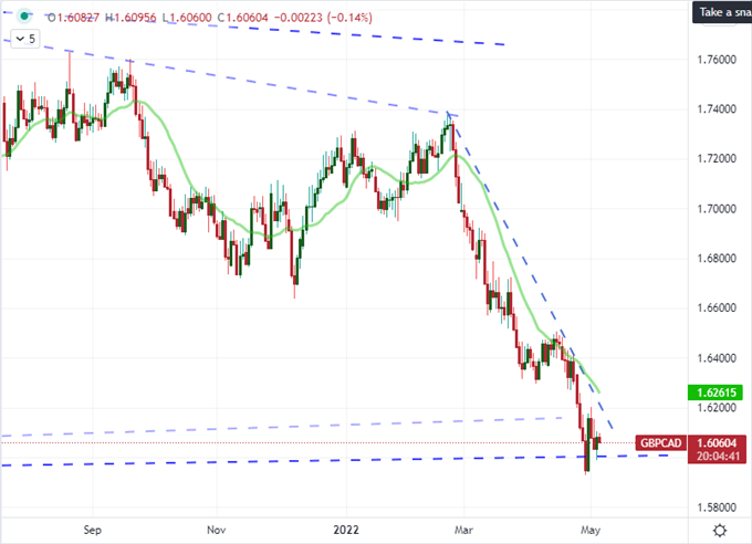 S&P 500 Biggest Rally in 2 Years After the Biggest Fed Hike in 22 Years ...