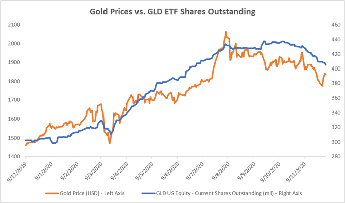 Gold Prices Buoyed By Weaker Dollar, Challenging Key Chart Resistance