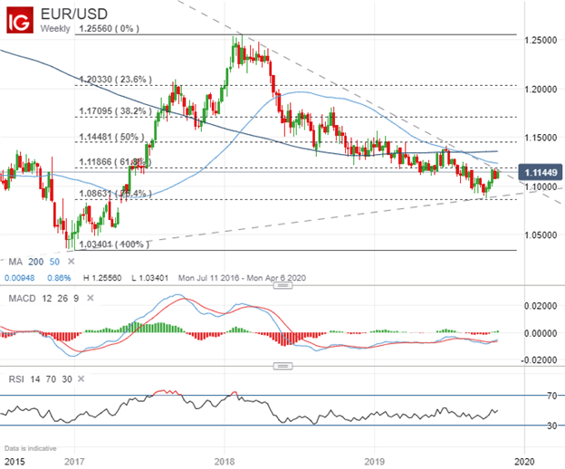 EUR/USD: Expect NFP Jobs Report to Spark US Dollar Price Action