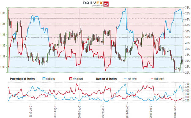 500 cad to usd