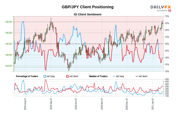 British Pound Price Action Setups: GBP/USD, GBP/JPY, GBP/NZD