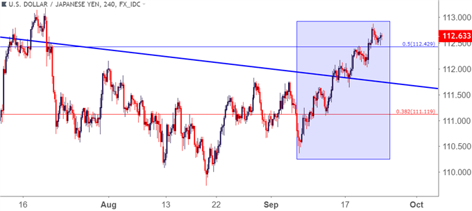 usdjpy usd/jpy four hour price chart