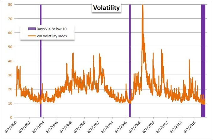 Dollar Takes a FOMC Spill Before Thanksgiving, Will Oil Really Rally?