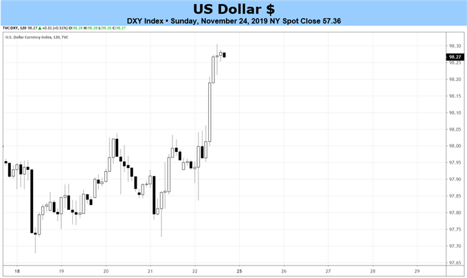 dxy price forecast, dxy technical analysis, dxy price chart, dxy chart, dxy price, usd rate forecast, usd technical analysis, usd rate chart, usd chart, usd rate