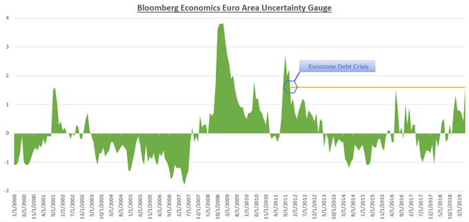 Sek Nok Chart