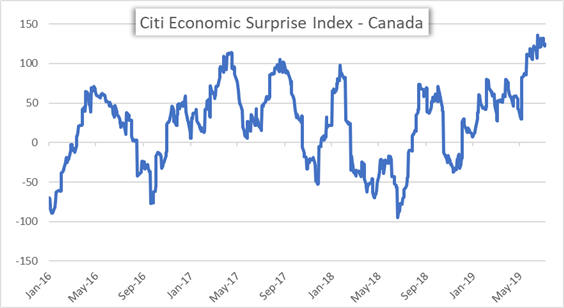 Dailyfx Blog Usd Cad Currency Volatility C!   anadian Dollar Eyes Boc - 