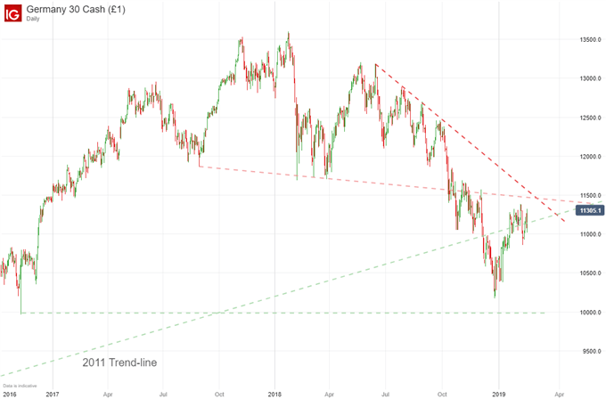 DAX 30