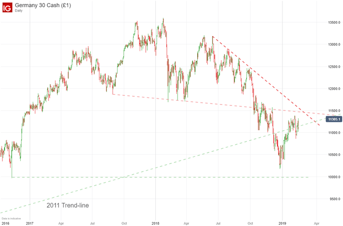 DAX - 15/02/2019