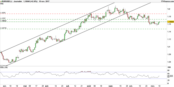 EUR/USD : sauter pour mieux reculer après Draghi ?