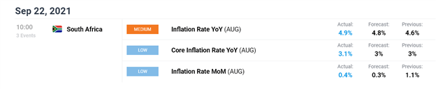 South Africa Breaking News: USD/ZAR falls to support, SARB keeps rates unchanged 