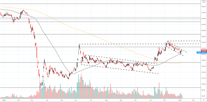 boeing price chart 